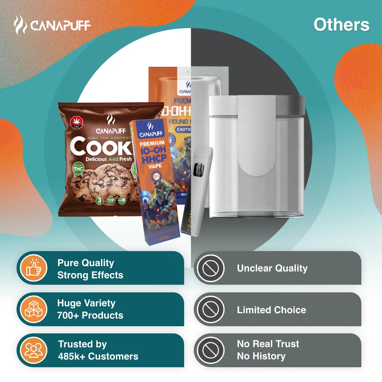 Canapuff Compare Picture