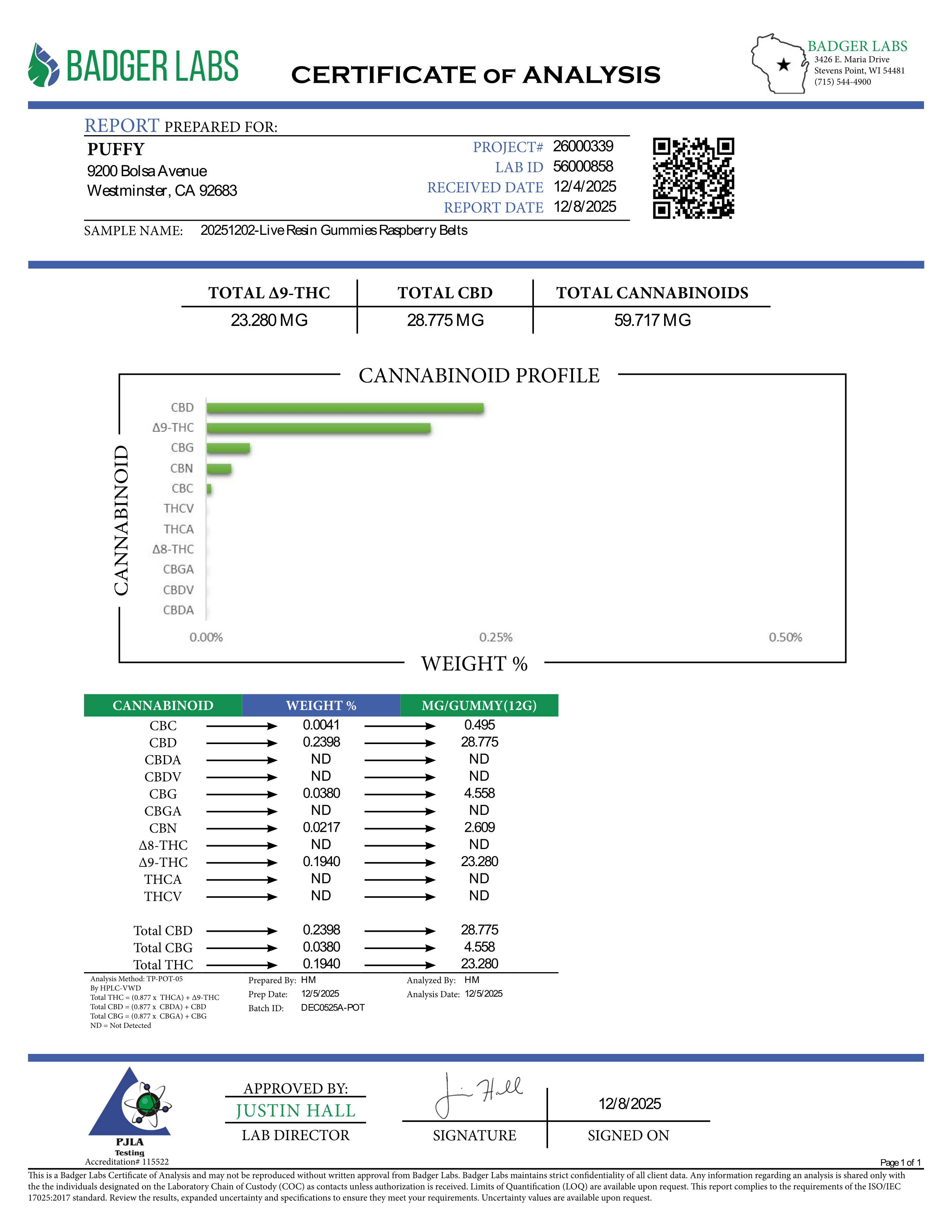 Raspberry Belts Live Resin THC Gummies (Indica)