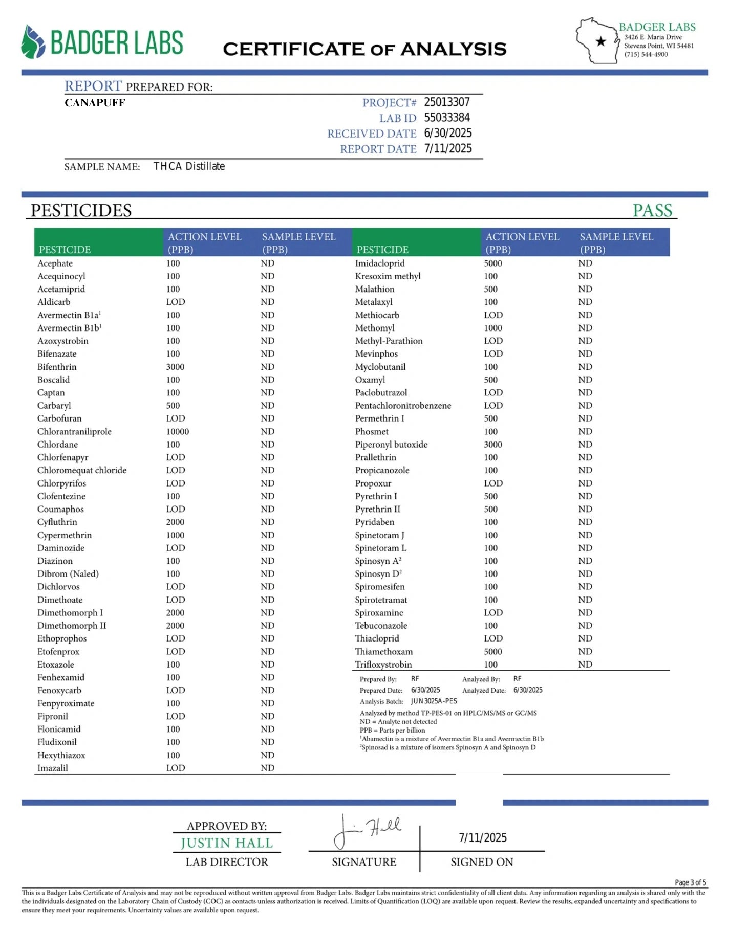Pure THCa Distillate – 90%+ THCa