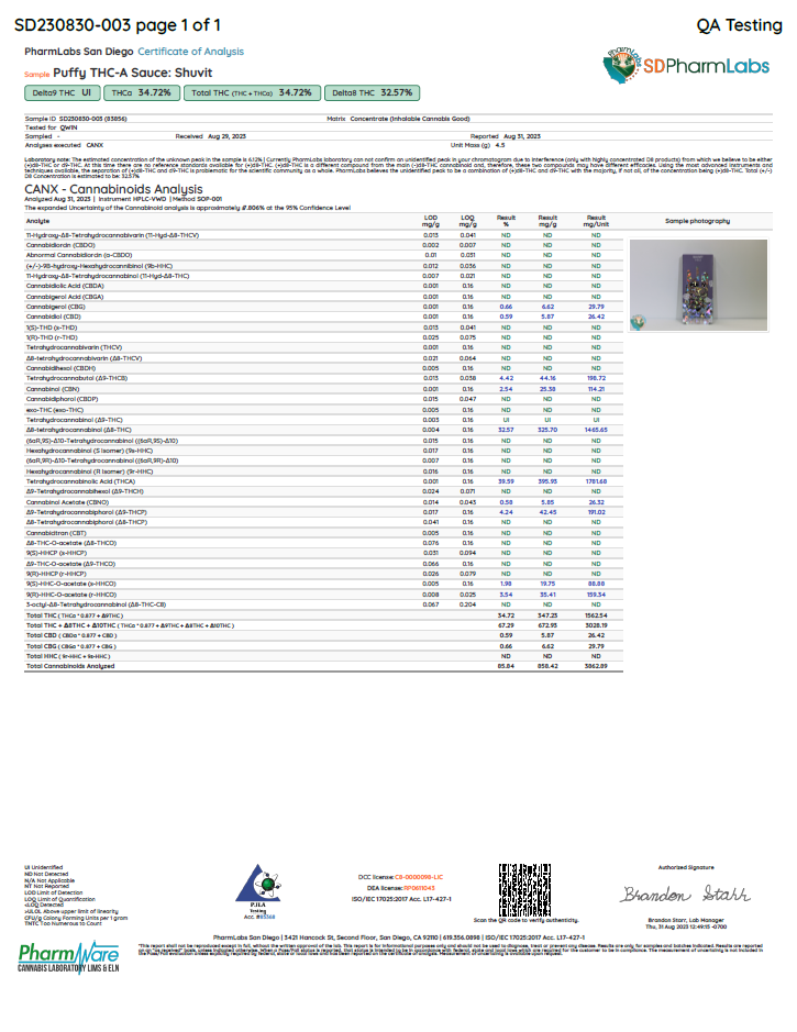 PUFFY 4.5G - Shuvit (Indica)