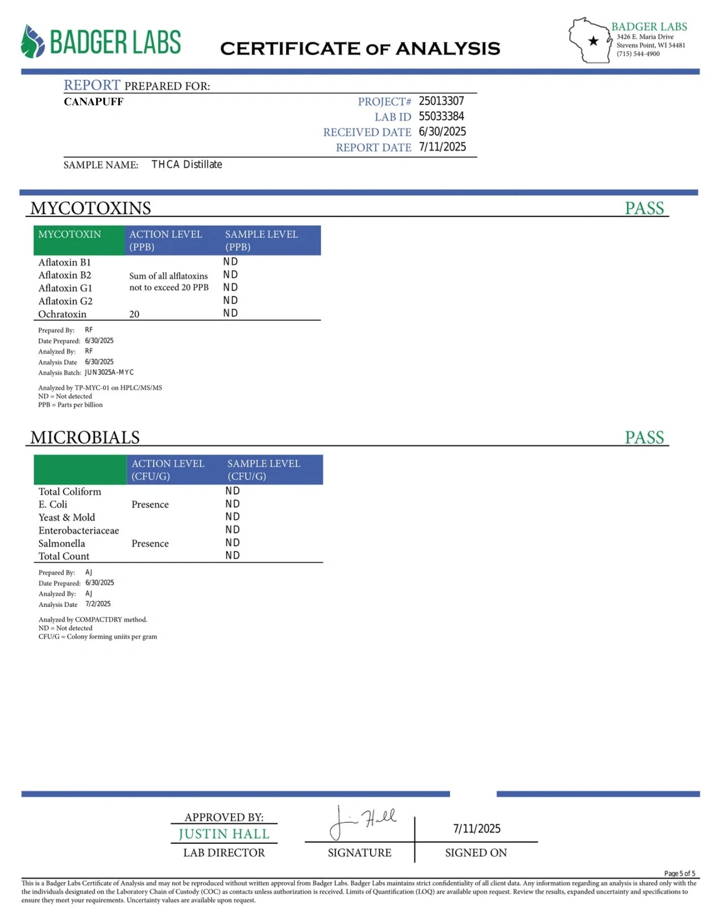 Pure THCa Distillate – 90%+ THCa