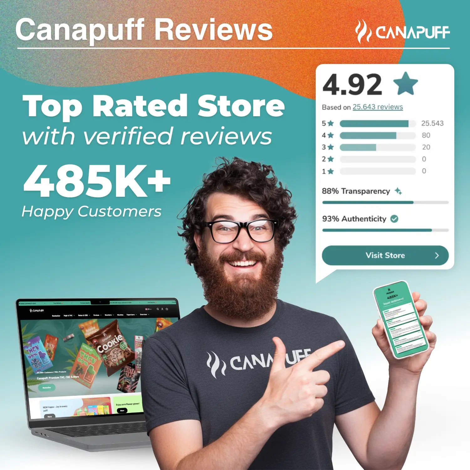 Canapuff customer reviews infographic, 25k+ happy customers